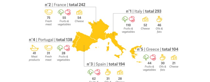 Italia al top per i prodotti Dop e Igp